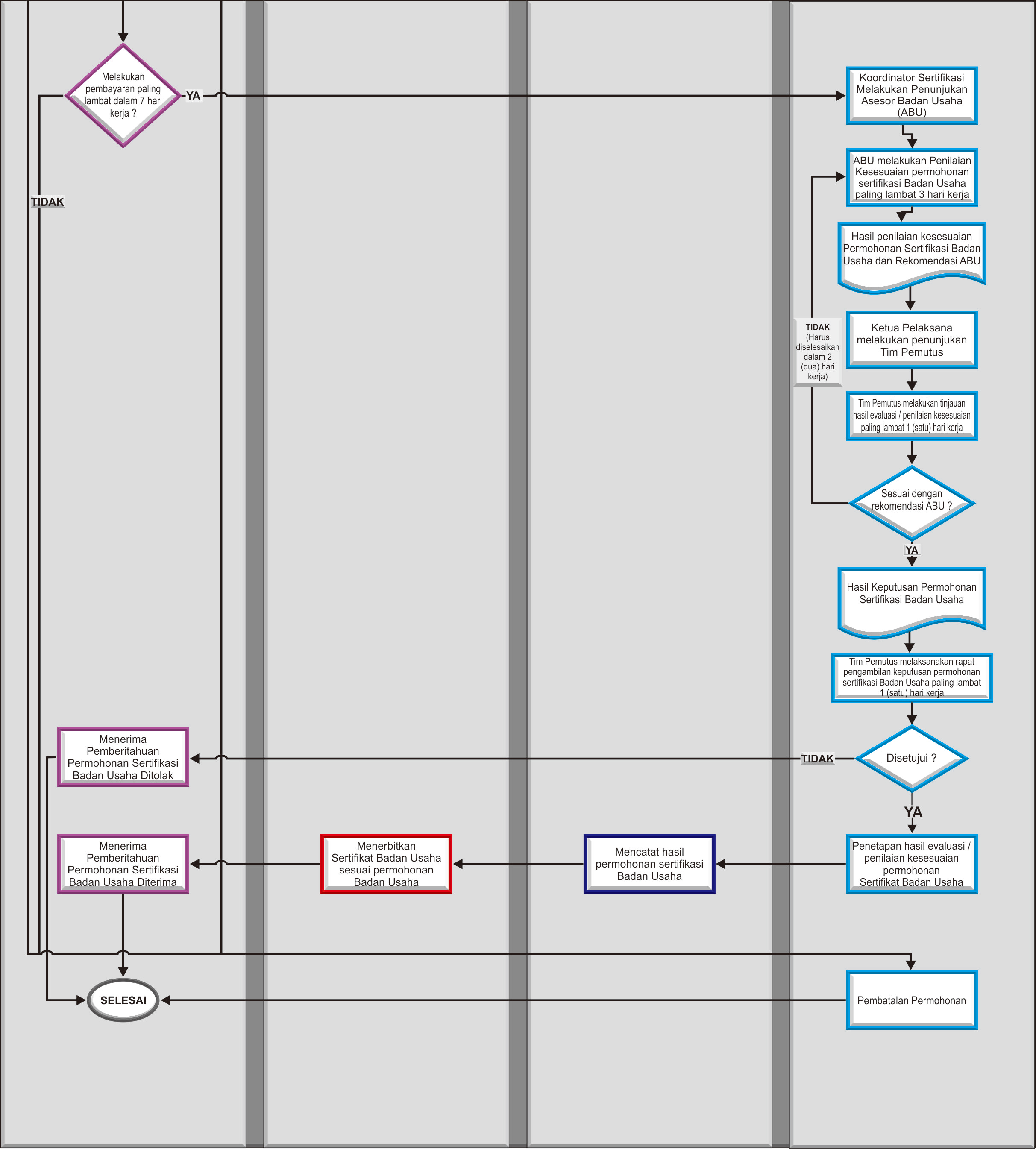 Kahaja Jabar - Flowchart Skema Sertifikasi